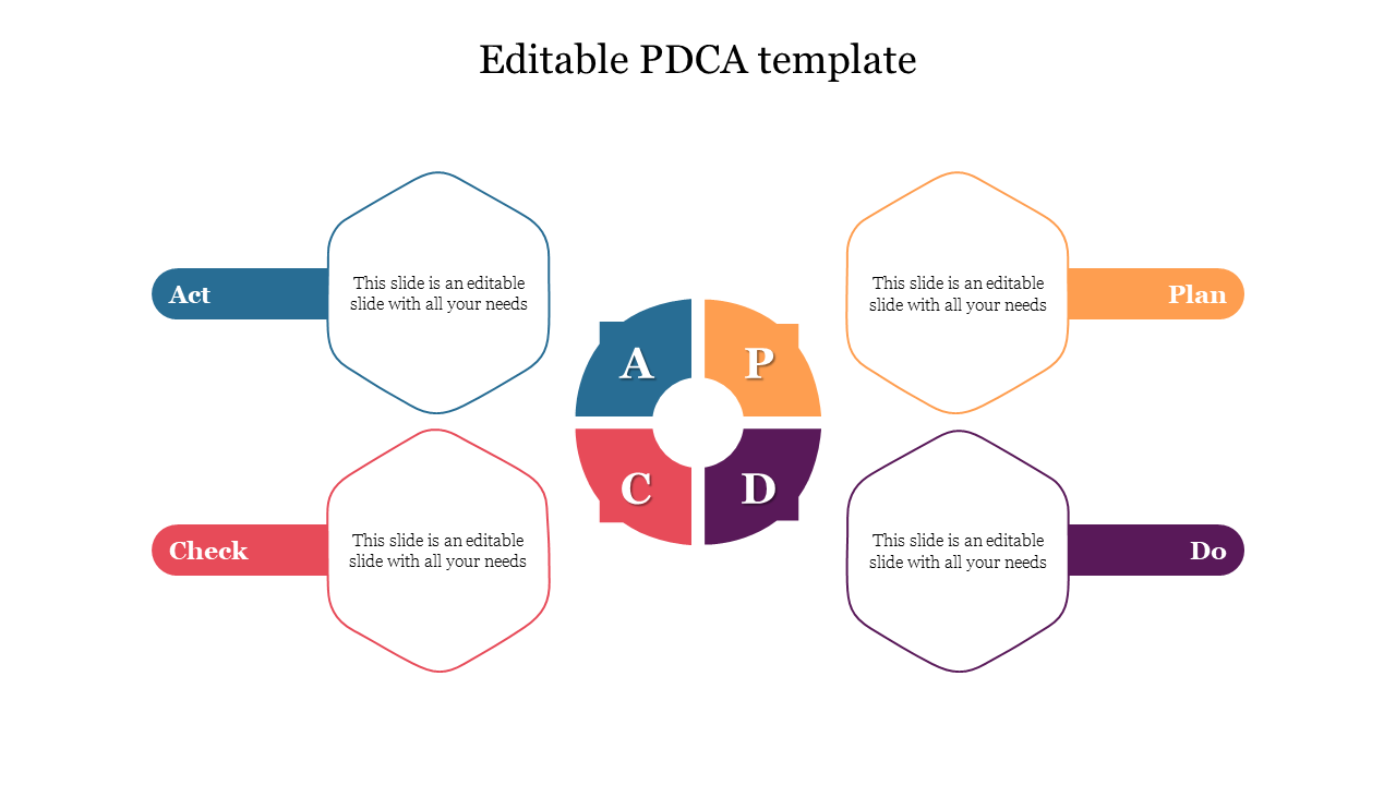 Editable Pdca Template For Presentation